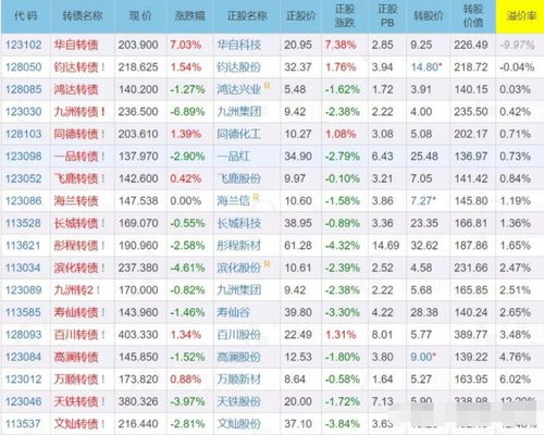 可转债如何委托买入股票 可转债如何委托买入股票