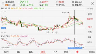 如何全面的分析一支股票