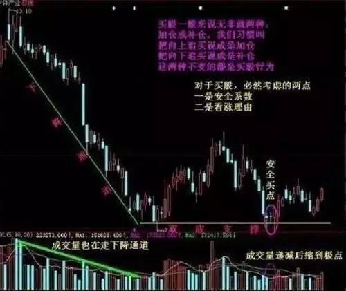 如何投入一只股票