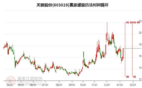 天鹅股份股票如何 天鹅股份股票如何