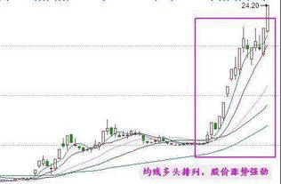 如何判断股票第二天走势