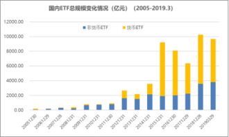 证券etf怎么交易