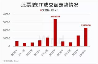 证券etf怎么交易