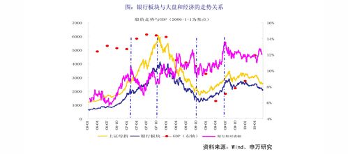股票价格如何看