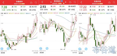股票价格如何看