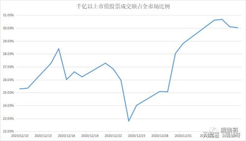 股票的总成交额如何计算