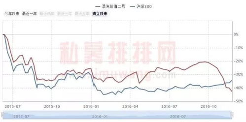 葛卫东如何做股票