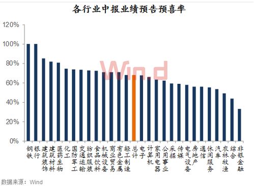 安信证券军工股份怎么样