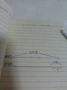 股票如何画线段图步骤 股票如何画线段图步骤