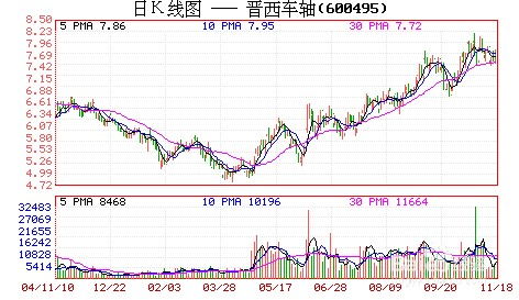股票如何判断成功率大小