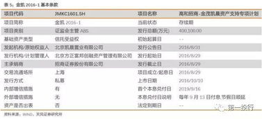 房产证券怎么选