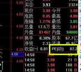 股票市盁率如何计算 股票市盁率如何计算