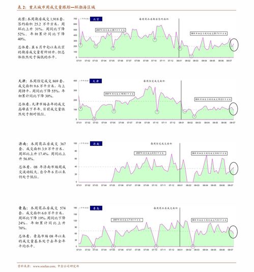 证券委托怎么成交