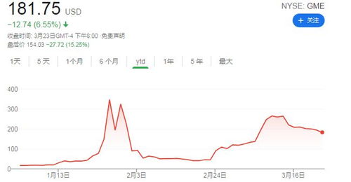 如何增发股票价格