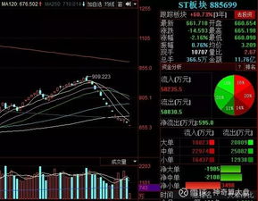 财务类退市股票如何上市