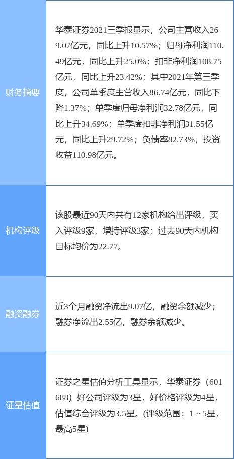 华泰证券卖新债怎么操作