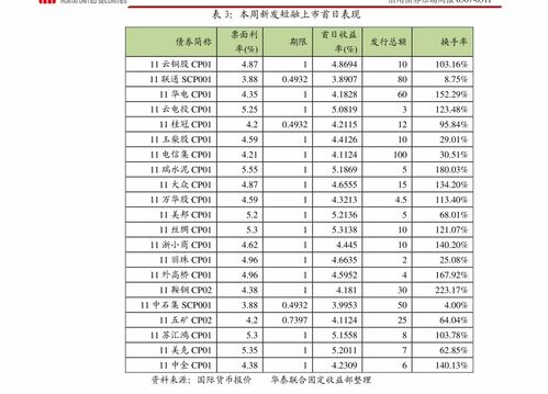 华泰证券卖新债怎么操作
