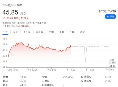 如何购买twitter股票