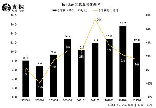 如何购买twitter股票