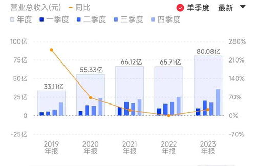 股票如何计算年报净值