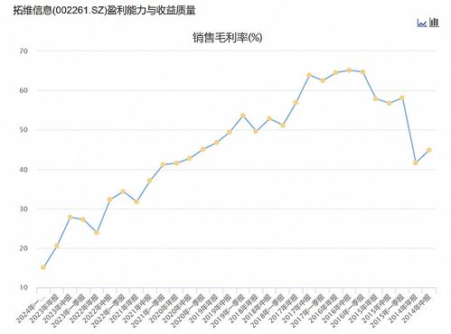 股票如何计算年报净值