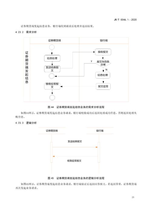 华金证券怎么换三方存管