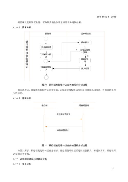 华金证券怎么换三方存管