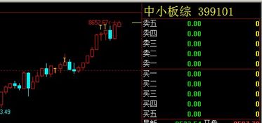 股票如何冷静处理