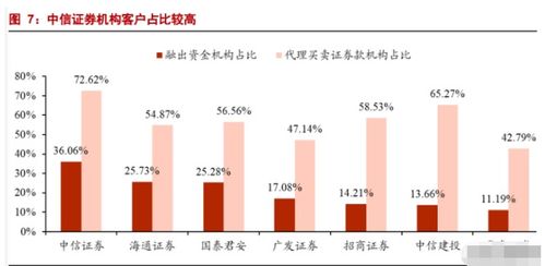 怎么和证券融资