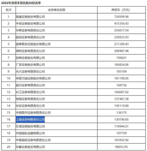证券总资产怎么取出