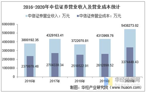 证券总资产怎么取出