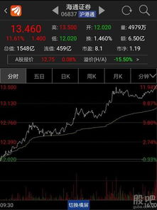 海通证券明天怎么走