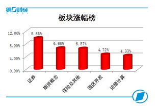 证券费用怎么降低