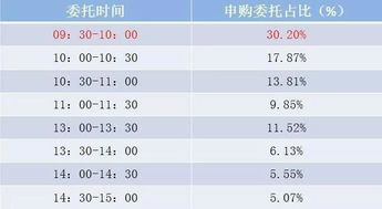 如何提高股票打新几率
