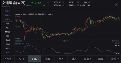 如何提高股票打新几率