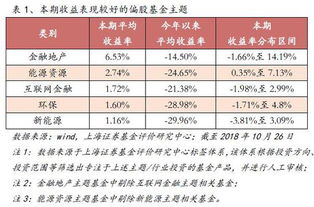 上海证券怎么搜板块