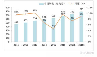 如何建股票档案