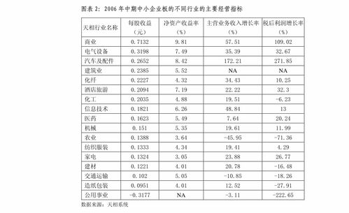 蔡融证券投资怎么样