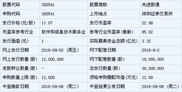 如何推算股票申购日期 如何推算股票申购日期