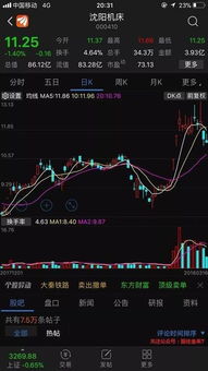 如何快速掌握股票技术