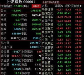 中信证券交易纪录怎么查 中信证券交易纪录怎么查