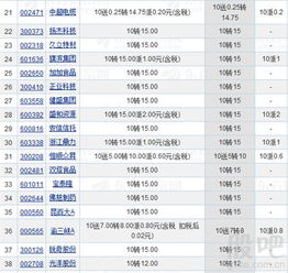 如何转赠股票 如何转赠股票