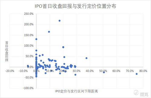老虎证券怎么申购港股
