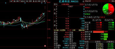 高科技股票后市如何看