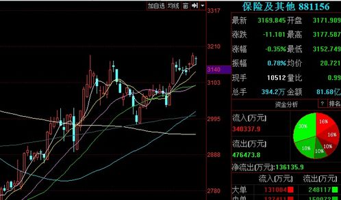 高科技股票后市如何看