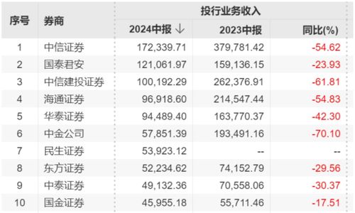 证券公司的工资待遇怎么样