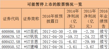 如何区分股票年报 如何区分股票年报