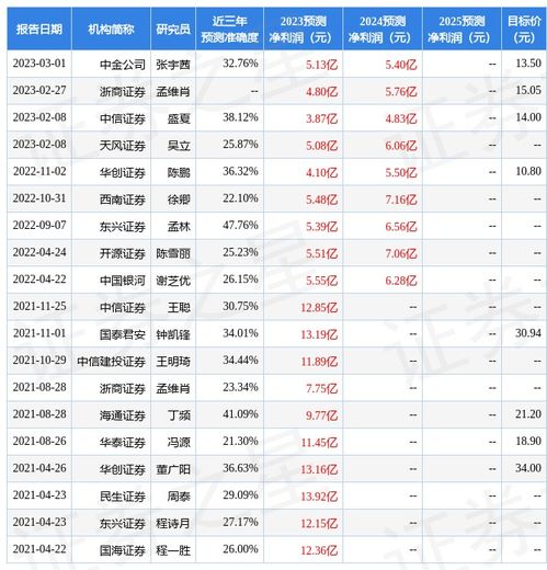 东兴证券怎么买白银