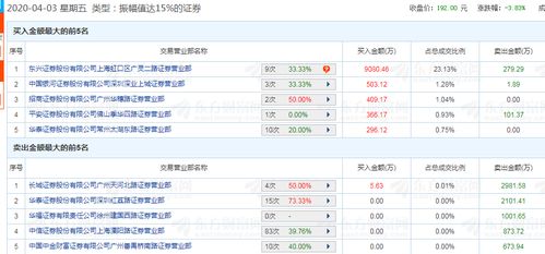 东兴证券怎么买白银