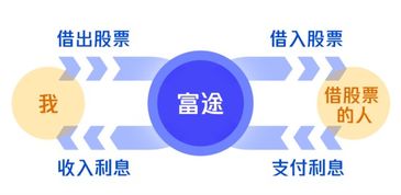 证券上课怎么赚钱